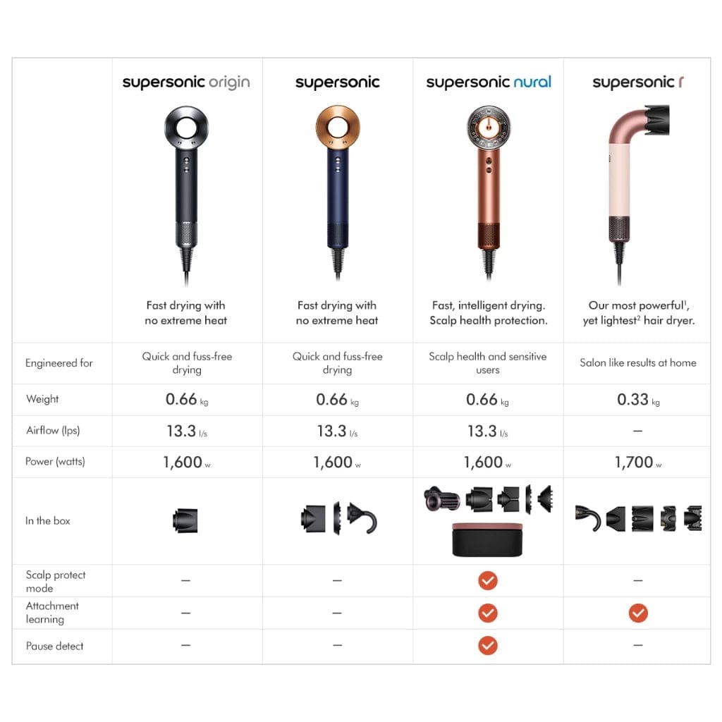 Dyson Supersonic Nural Hair Dryer