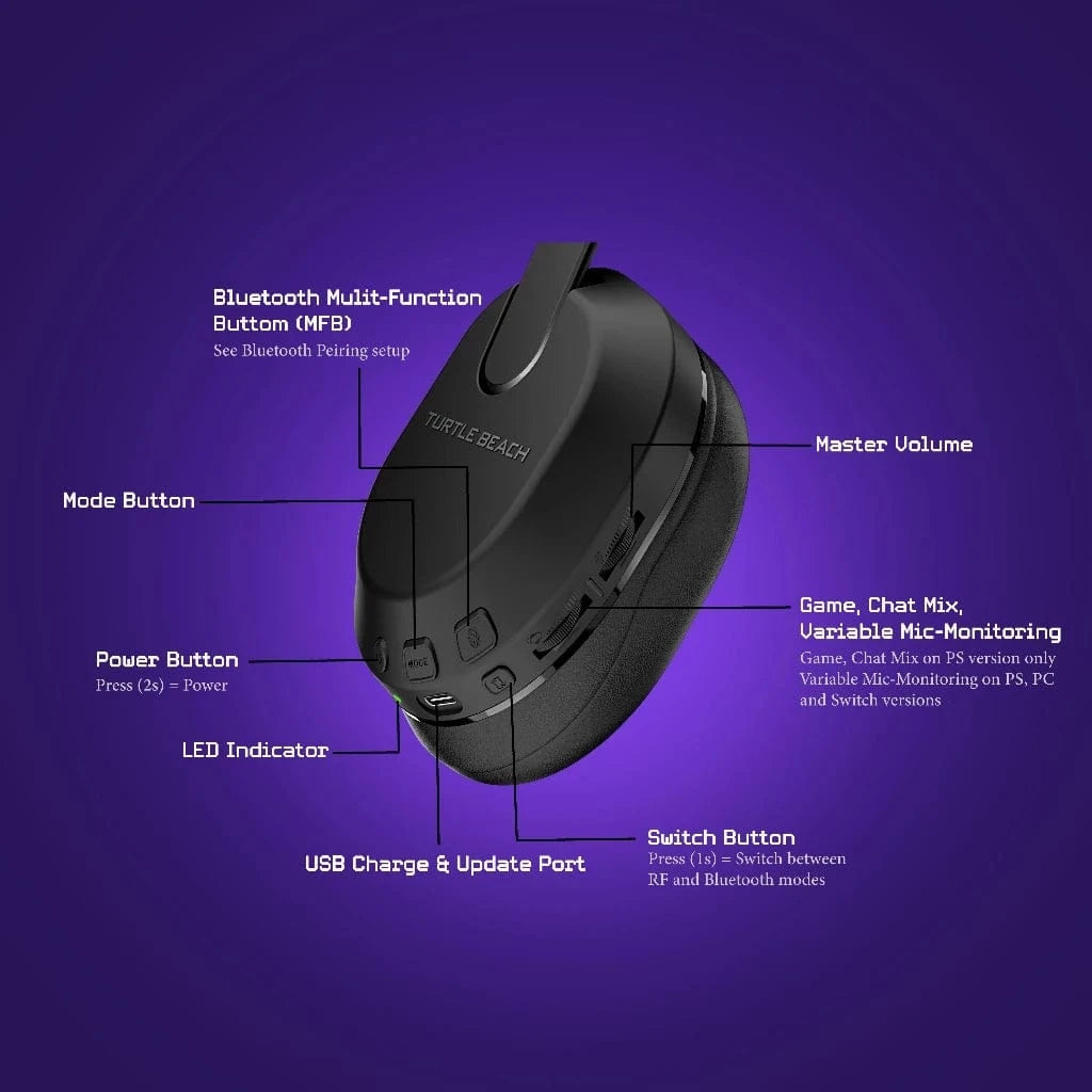 Turtle Beach Stealth 500 Wireless Gaming Headset