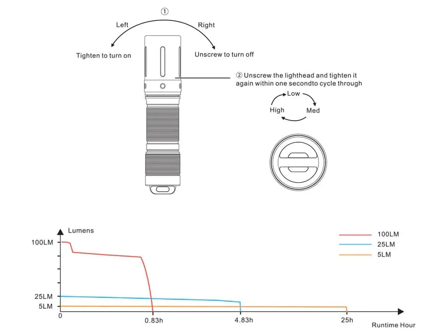 Fenix E01 V2.0 AAA Flash Light