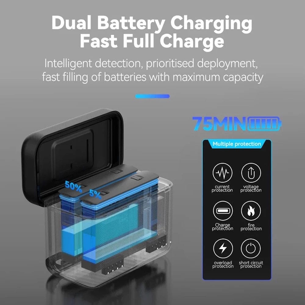 Telesin Dual Card Slot Charging Box for Insta360 X4