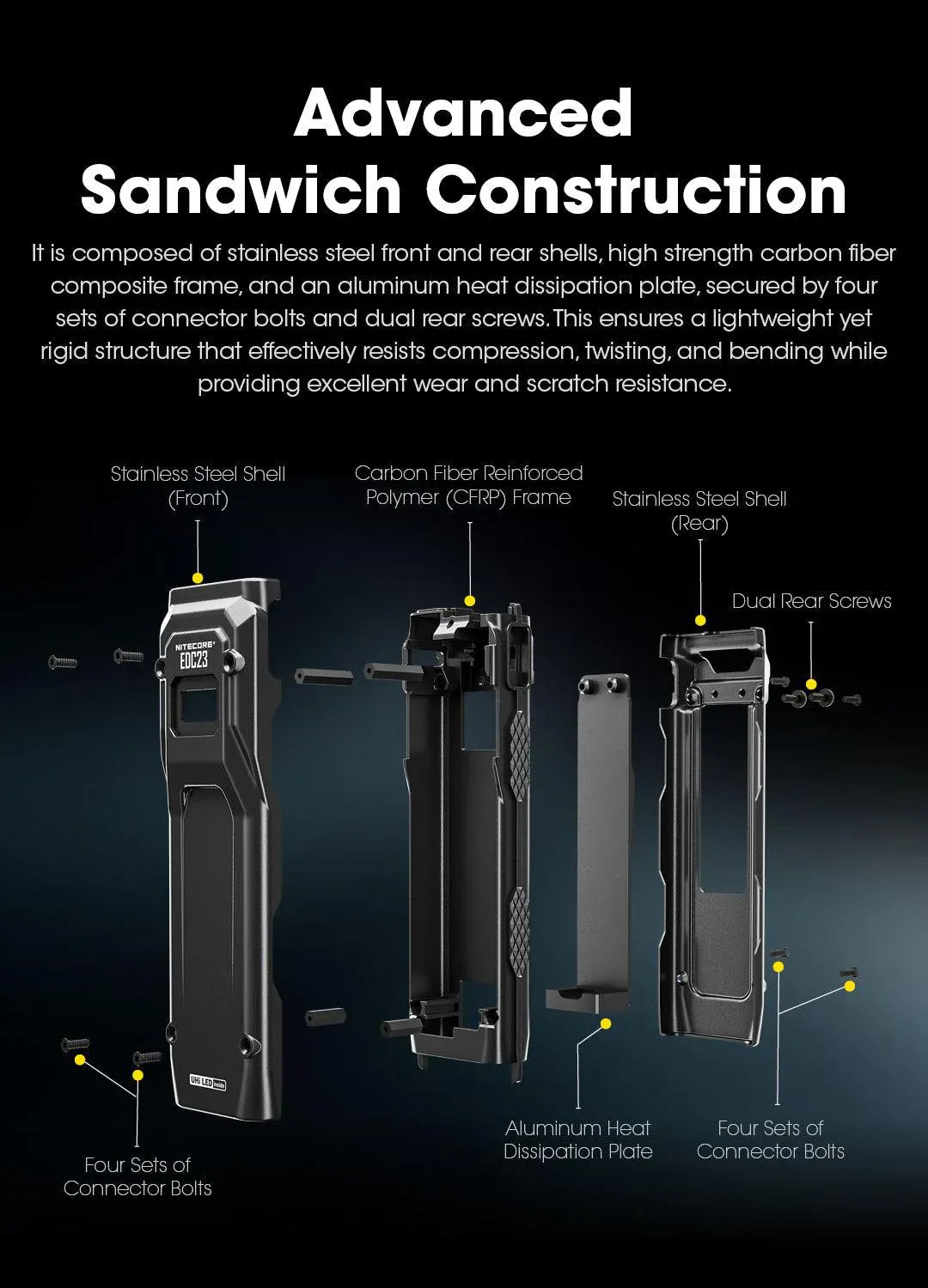 Nitecore EDC23 2500 Lumens USB-C Rechargeable Ultra-Slim EDC Flashlight