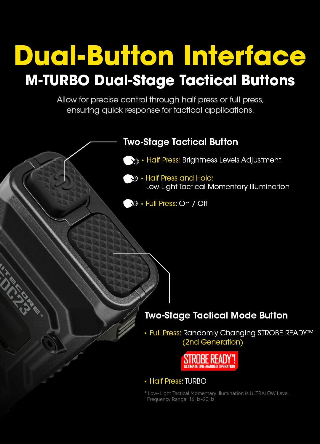 Nitecore EDC23 2500 Lumens USB-C Rechargeable Ultra-Slim EDC Flashlight