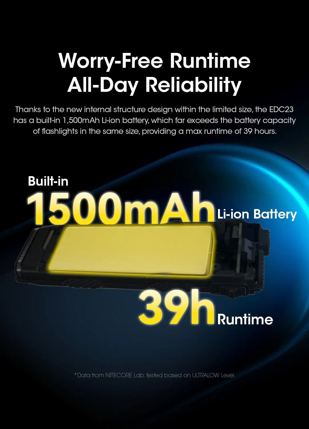 Nitecore EDC23 2500 Lumens USB-C Rechargeable Ultra-Slim EDC Flashlight