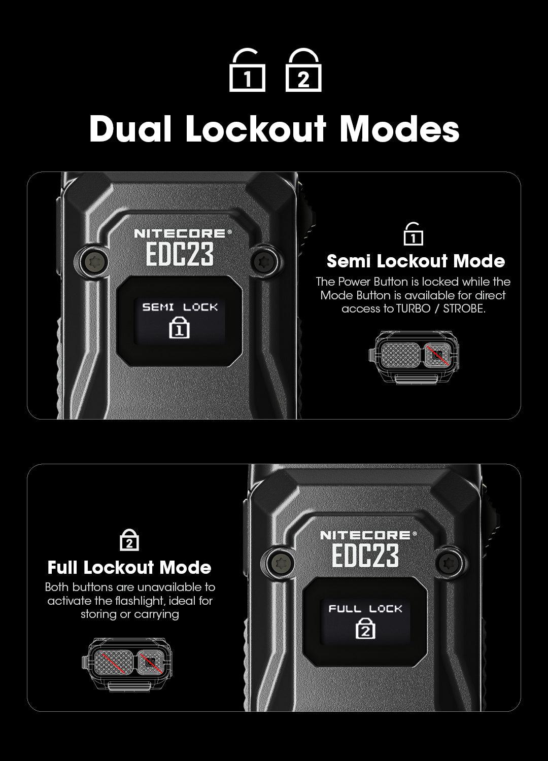 Nitecore EDC23 2500 Lumens USB-C Rechargeable Ultra-Slim EDC Flashlight