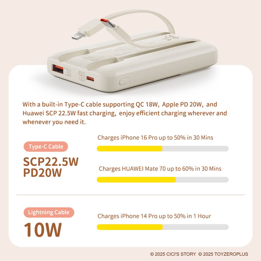 ROCK Lulu The Piggy P95 PD 22.5W Fast Charging Power Bank With Built In Cables (10000MAH)