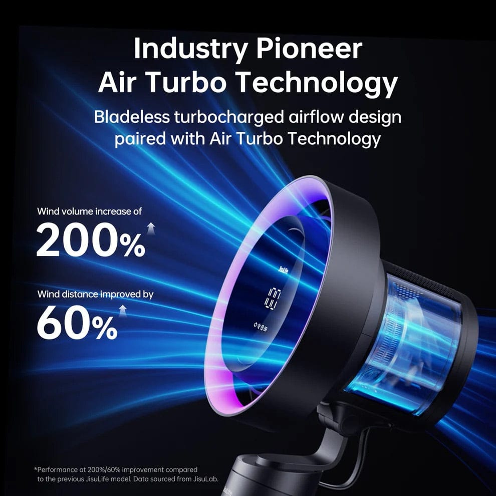 JisuLife Pro3 Table Fan