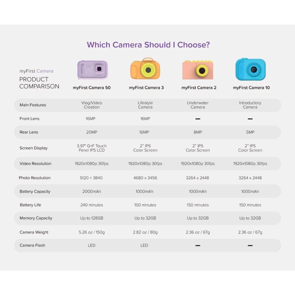 myFirst Camera 50 AI Camera for Next-Generation Storytellers