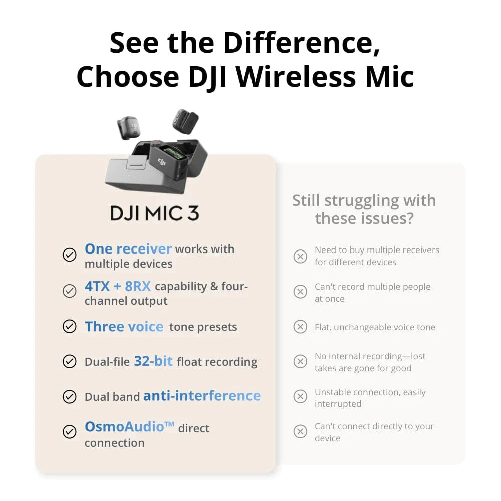 DJI Mic 3 Advanced Mini Wireless Microphone