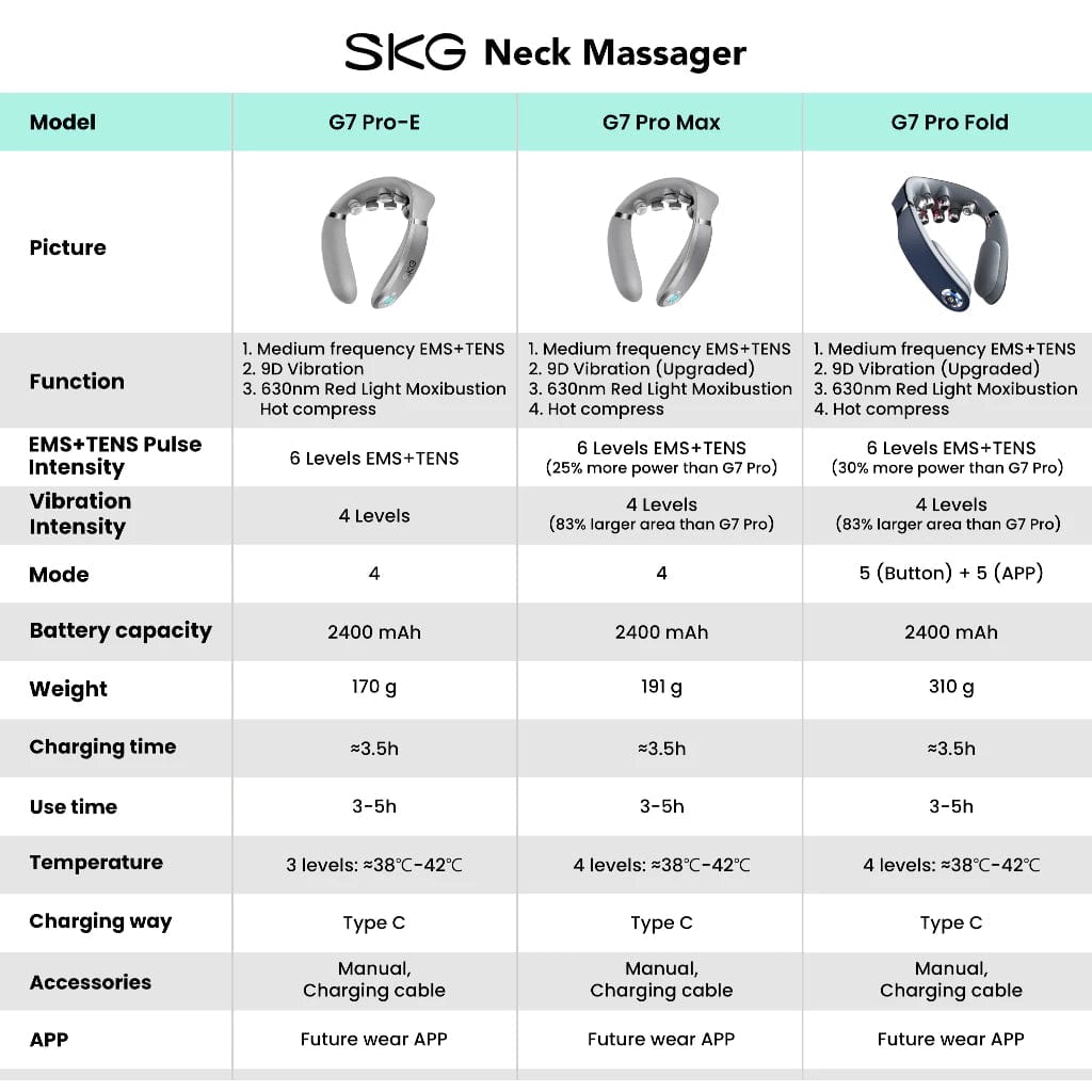 SKG G7 Pro Max Neck Massager