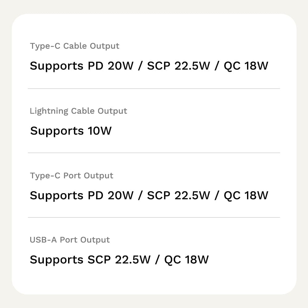 ROCK Crayon Shinchan P95 PD 22.5W Fast Charging Power Bank with Built-in Cables (10000mAh)