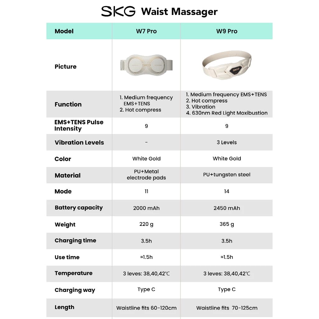 SKG W9 Pro Waist Massager