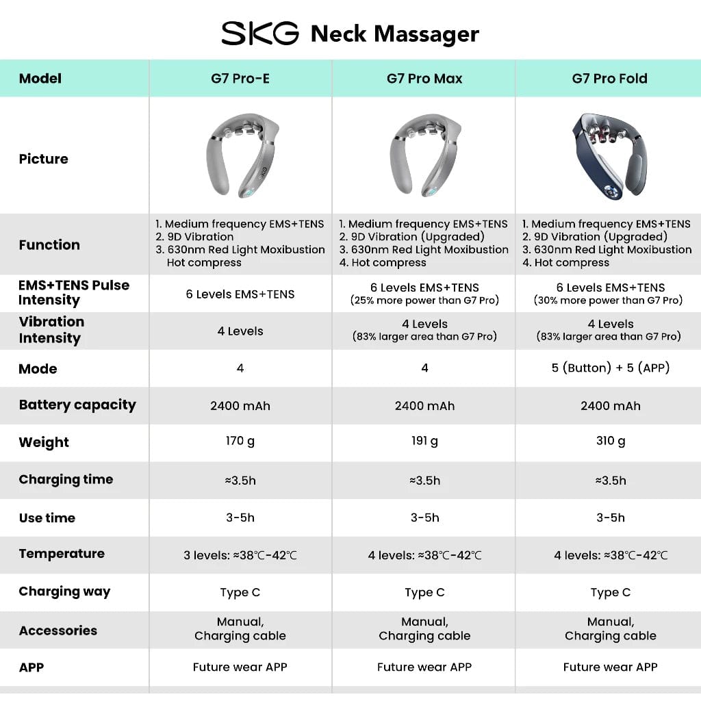 SKG G7 Pro Fold Neck Massager