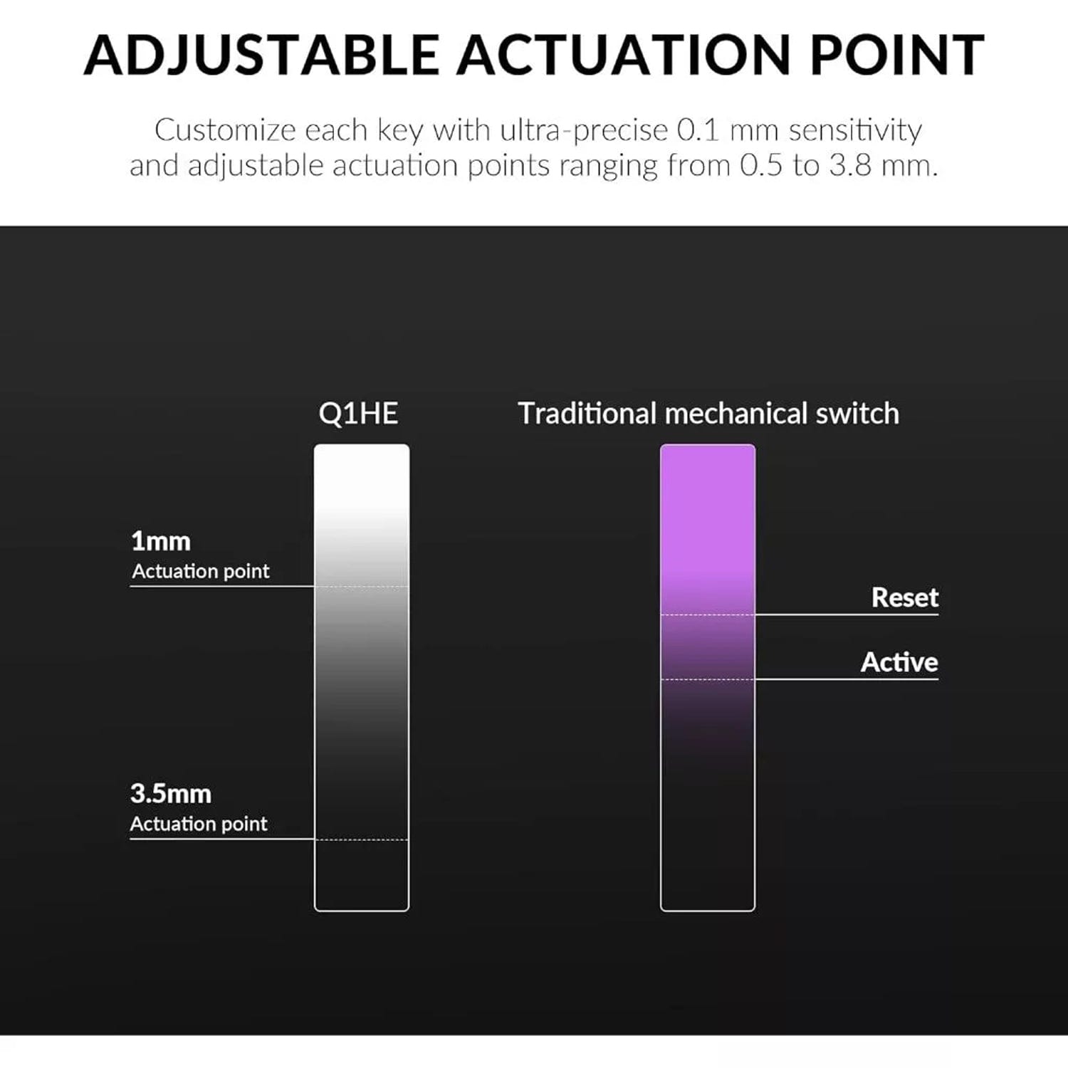 Keychron HE Series | Q1 HE QMK Wireless Custom Mechanical Keyboard