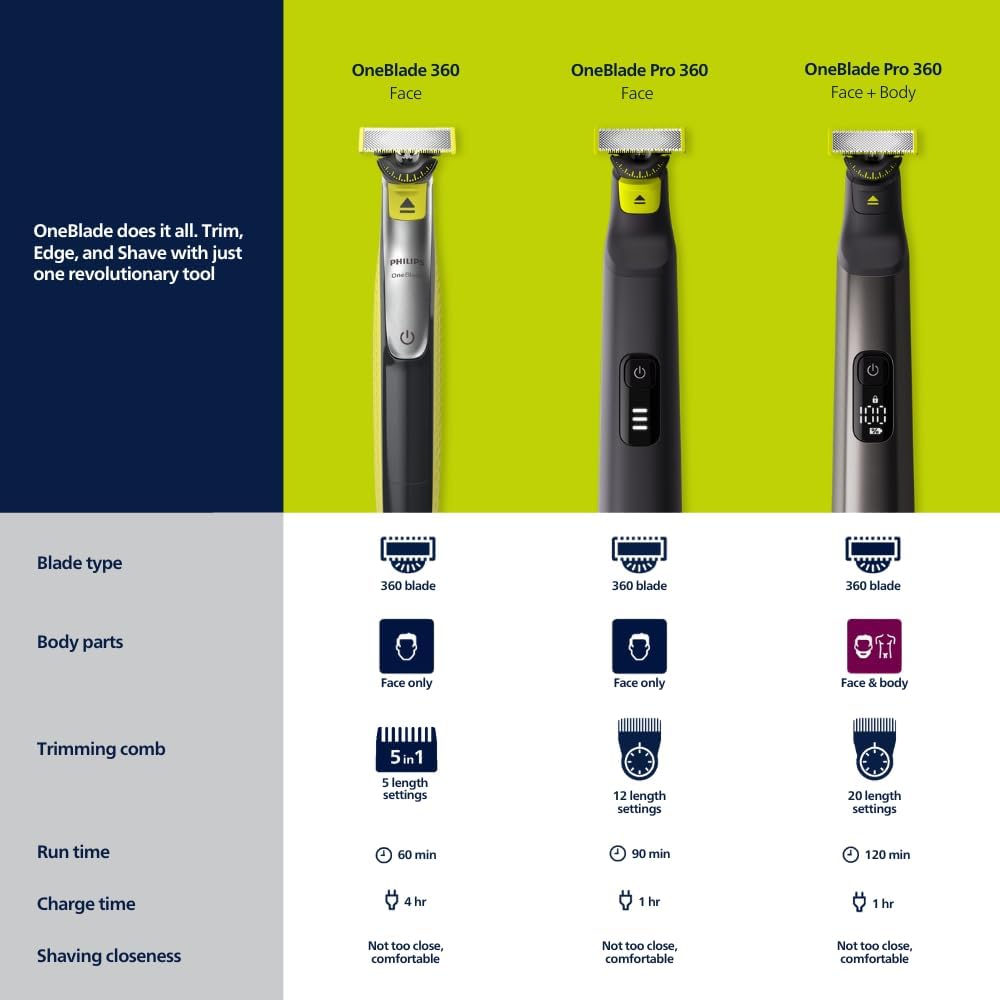 Philips QP6552/15 OneBlade Pro 360 Face And Body Trimmer