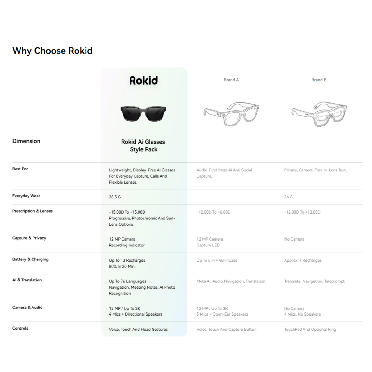 Rokid AI Glasses Style Pack With Capsule Battery (Non-Display)