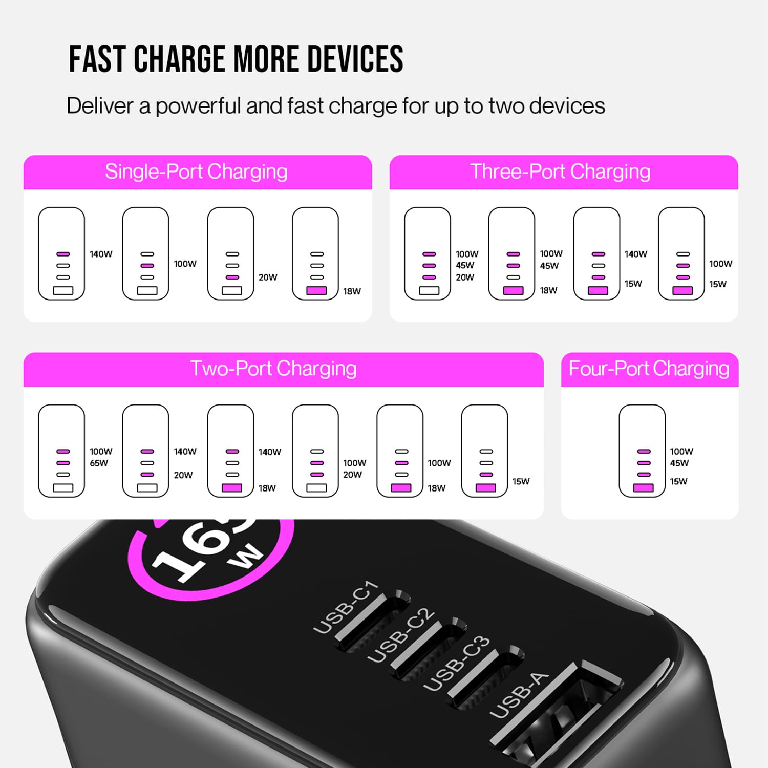 SKYZER PD173GY | 165W Display GaN Universal Travel Charger
