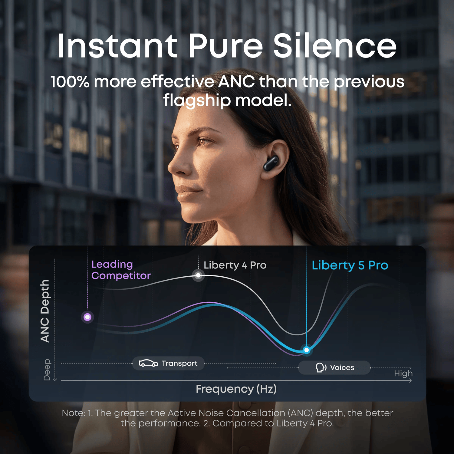 Soundcore Liberty 5 Pro | Noise Cancelling Earbuds for Clear Calls
