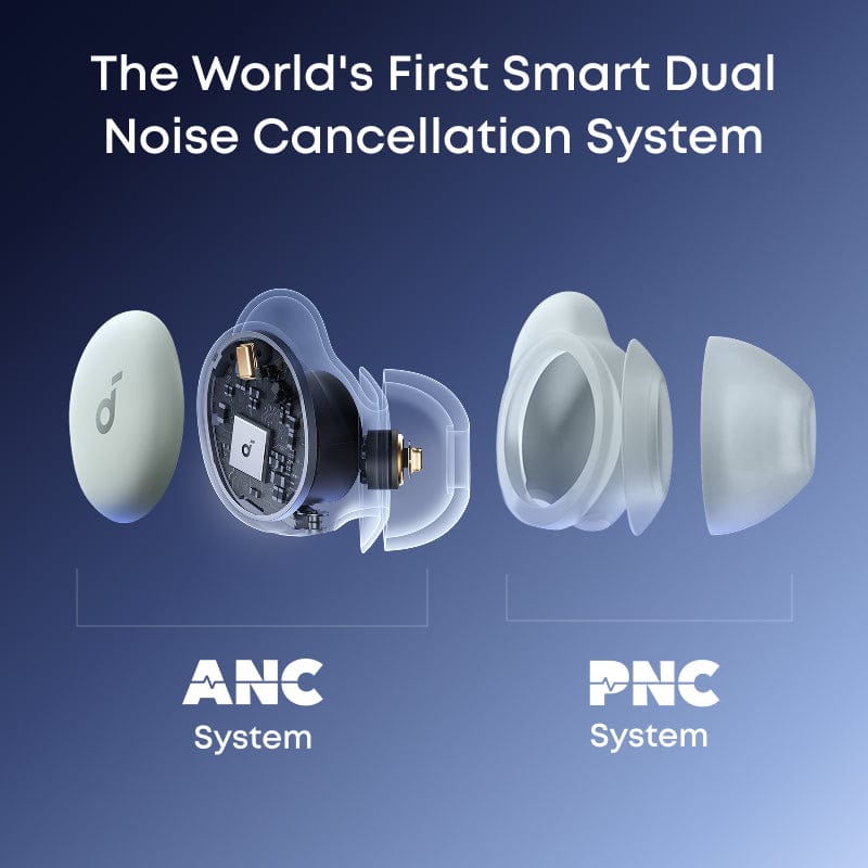 Soundcore Sleep Earbuds A30