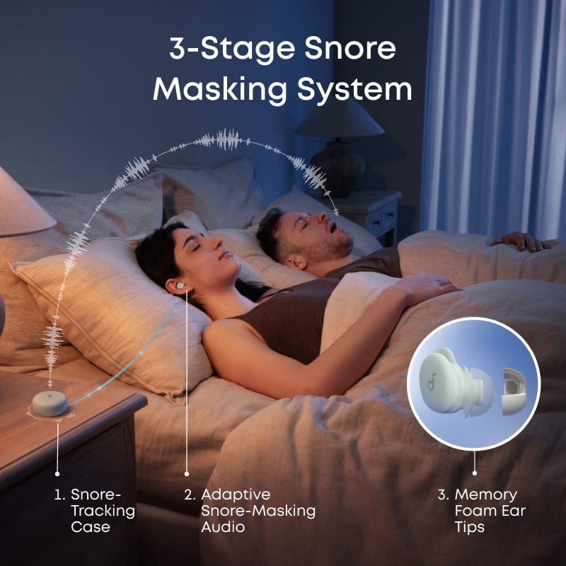 Soundcore Sleep Earbuds A30