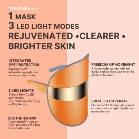 TOUCHBeauty GLAM LED Face Mask | Light Therapy in 10 Minutes