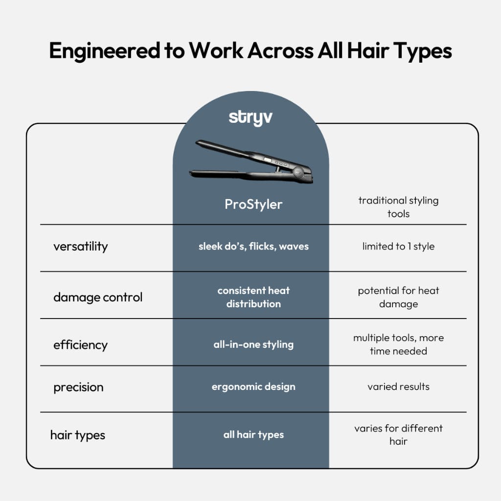 Stryv ProStyler All-in-One Hair Styler