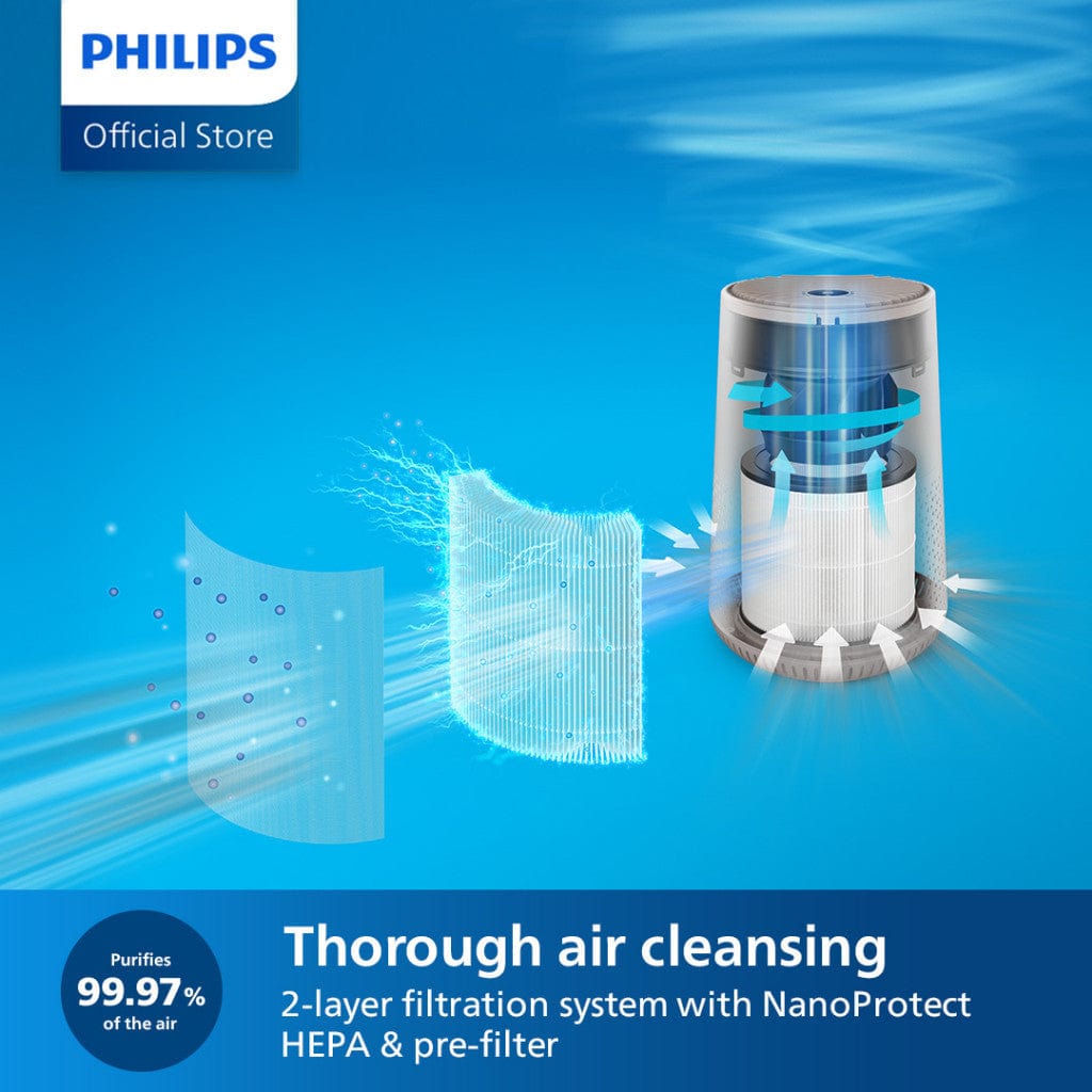 Philips AC0650/10 600i Series | Smart Air Purifier