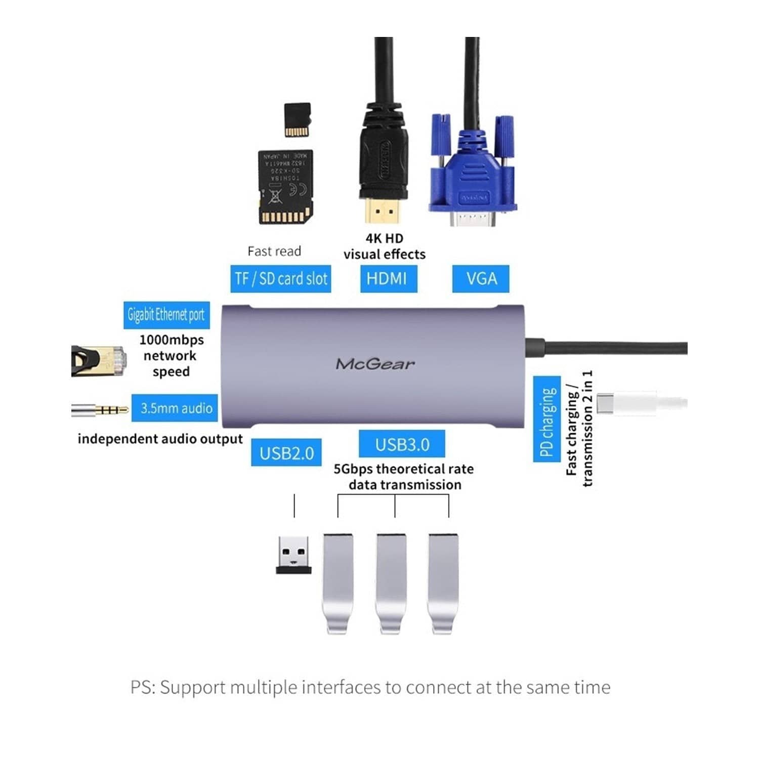 McGear Multi-Port USB-C 11-in-1 Hub