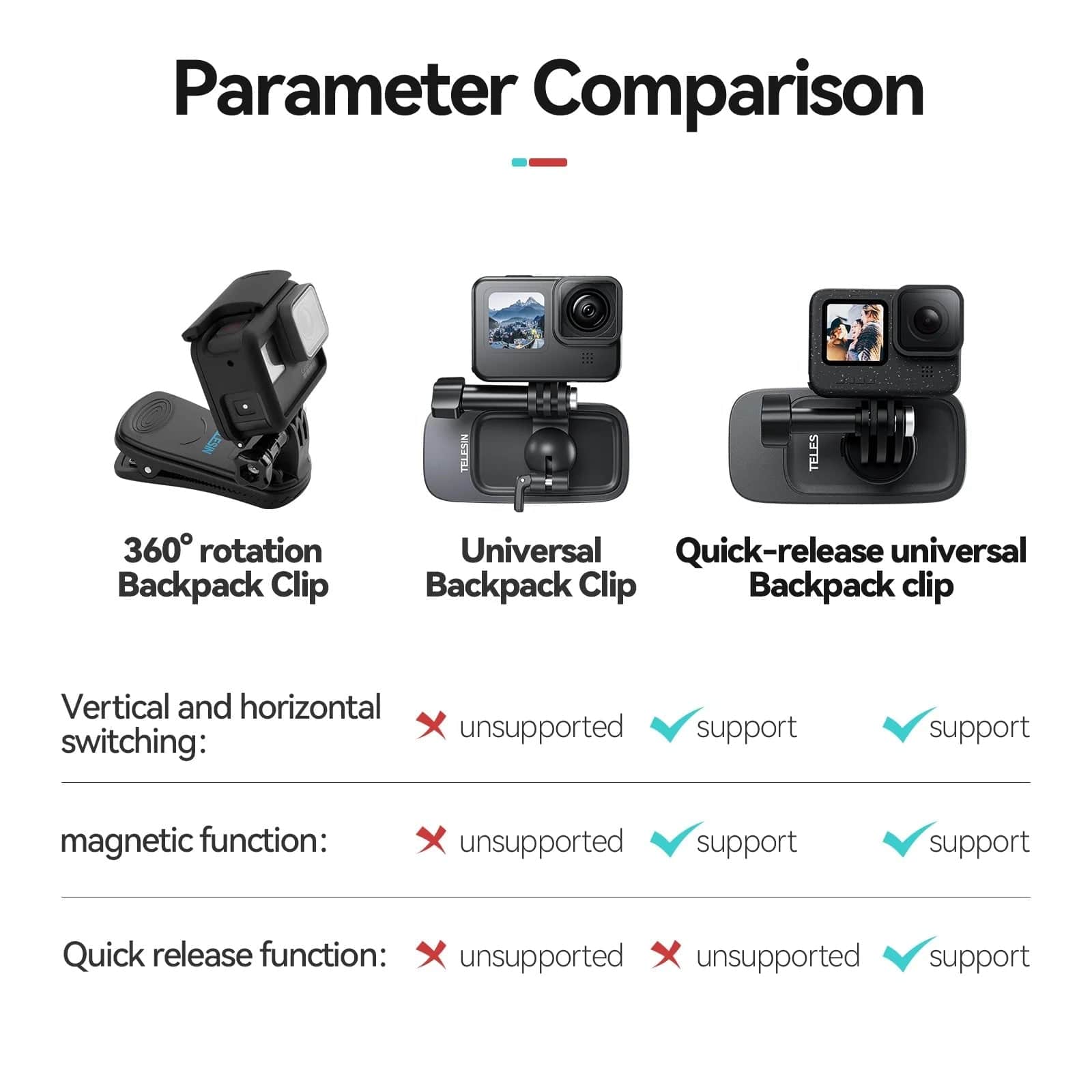 Telesin Quick Release Universal  Magnetic Backpack Clip