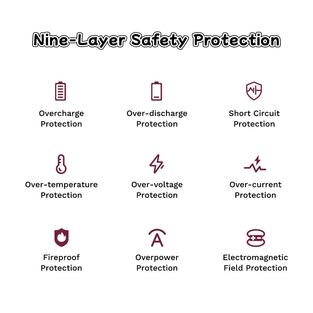 ROCK Crayon Shinchan P95 PD 22.5W Fast Charging Power Bank with Built-in Cables (10000mAh)