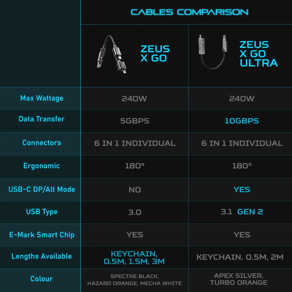 Futurizta Zeus-x Go 6in1 Universal Cable