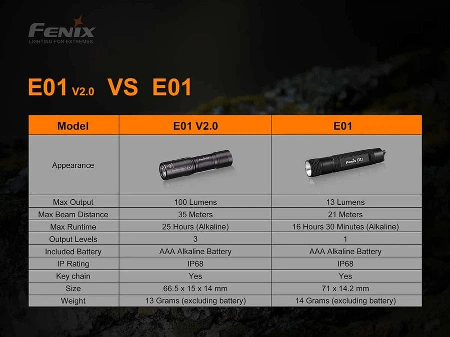 Fenix E01 V2.0 AAA Flash Light