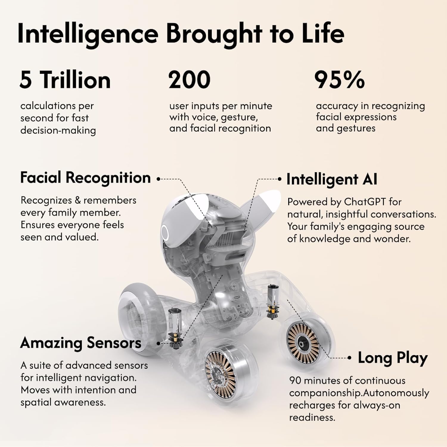 Loona Premium Smart Pet Robot Dog