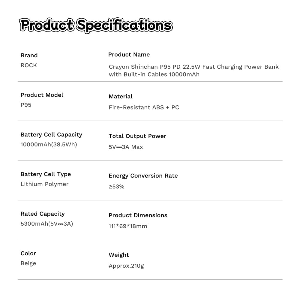 ROCK Crayon Shinchan P95 PD 22.5W Fast Charging Power Bank with Built-in Cables (10000mAh)