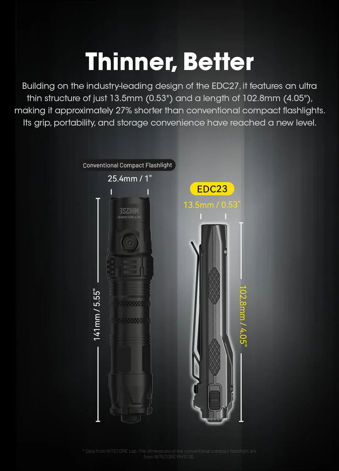 Nitecore EDC23 2500 Lumens USB-C Rechargeable Ultra-Slim EDC Flashlight