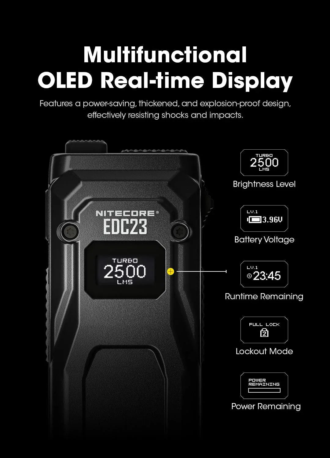 Nitecore EDC23 2500 Lumens USB-C Rechargeable Ultra-Slim EDC Flashlight