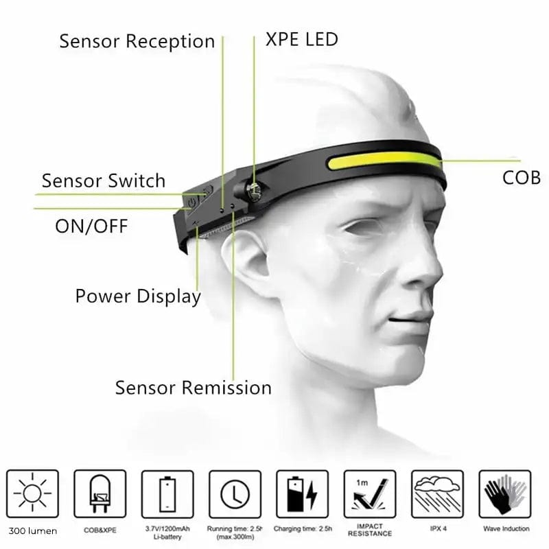 Denver SSH-50 LED Headlamp
