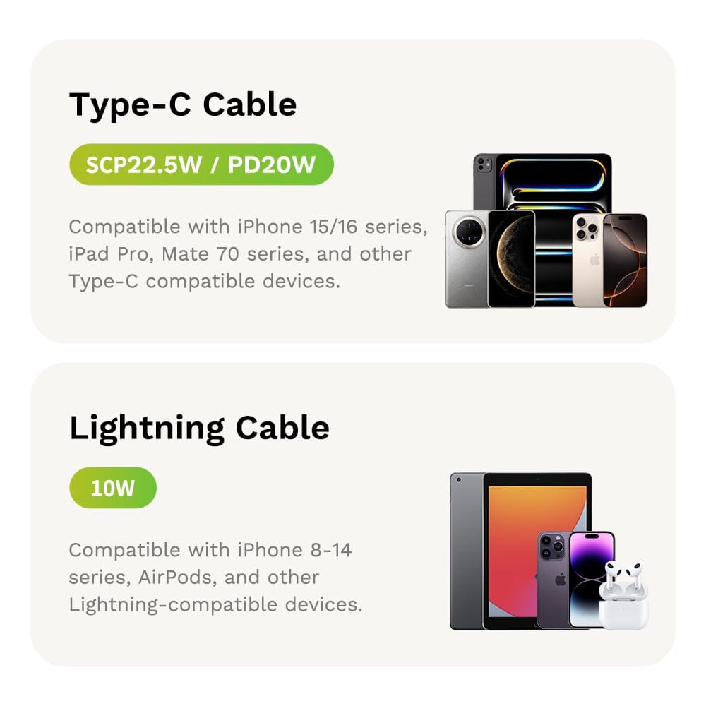 ROCK P99 PD 22.5W Fast Charging Power Bank with Built-in Cables (20000mAh)