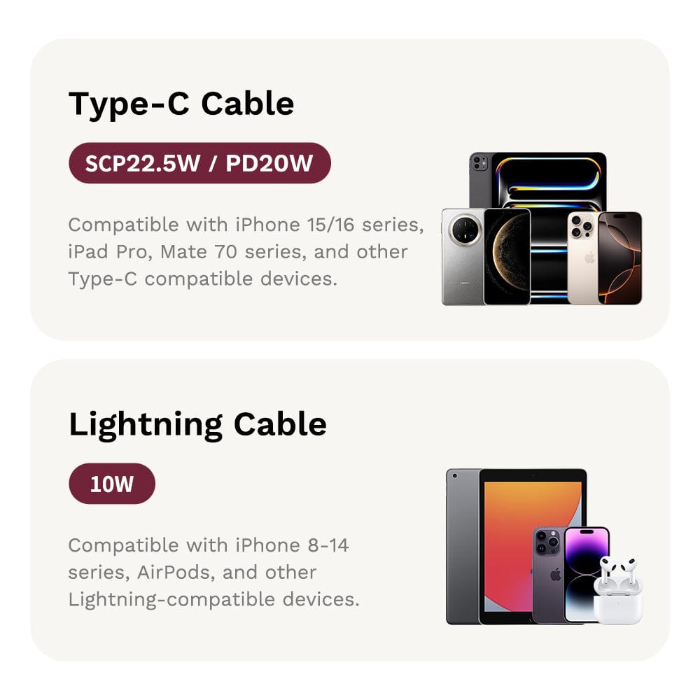 ROCK Crayon Shinchan P95 PD 22.5W Fast Charging Power Bank with Built-in Cables (10000mAh)