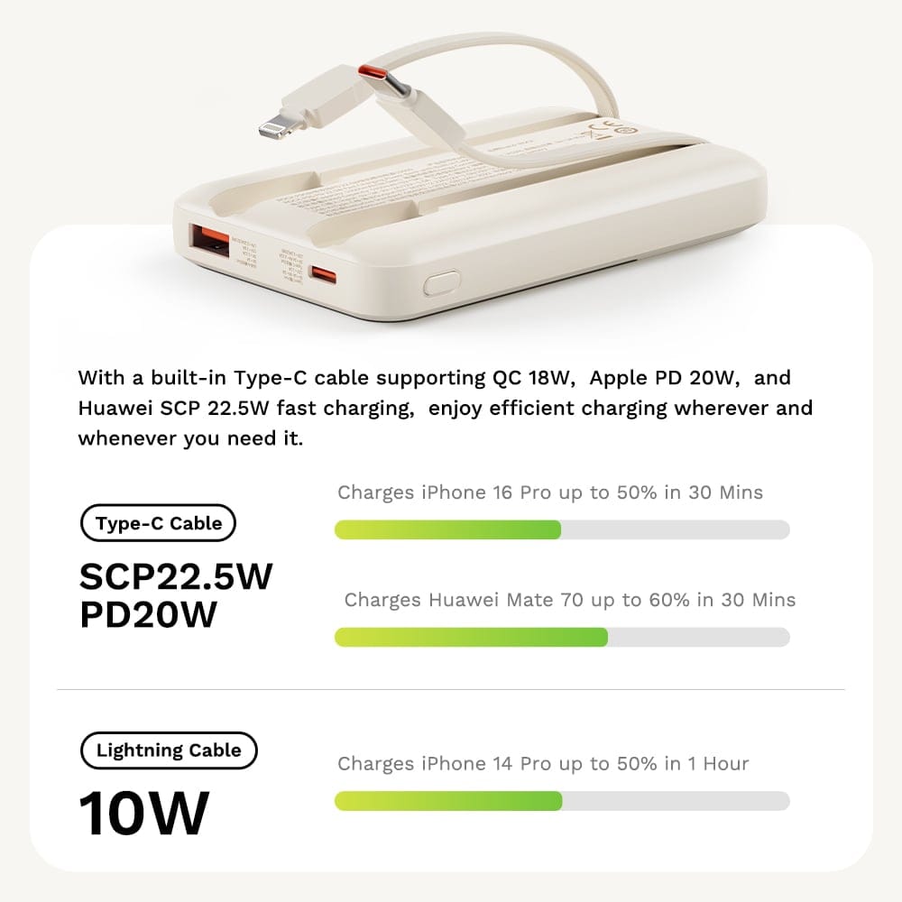 ROCK P99 PD 22.5W Fast Charging Power Bank with Built-in Cables (20000mAh)