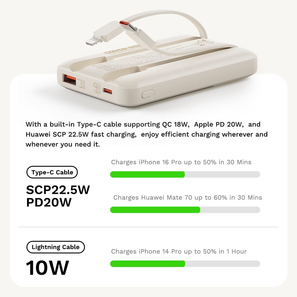 ROCK Crayon Shinchan P95 PD 22.5W Fast Charging Power Bank with Built-in Cables (10000mAh)
