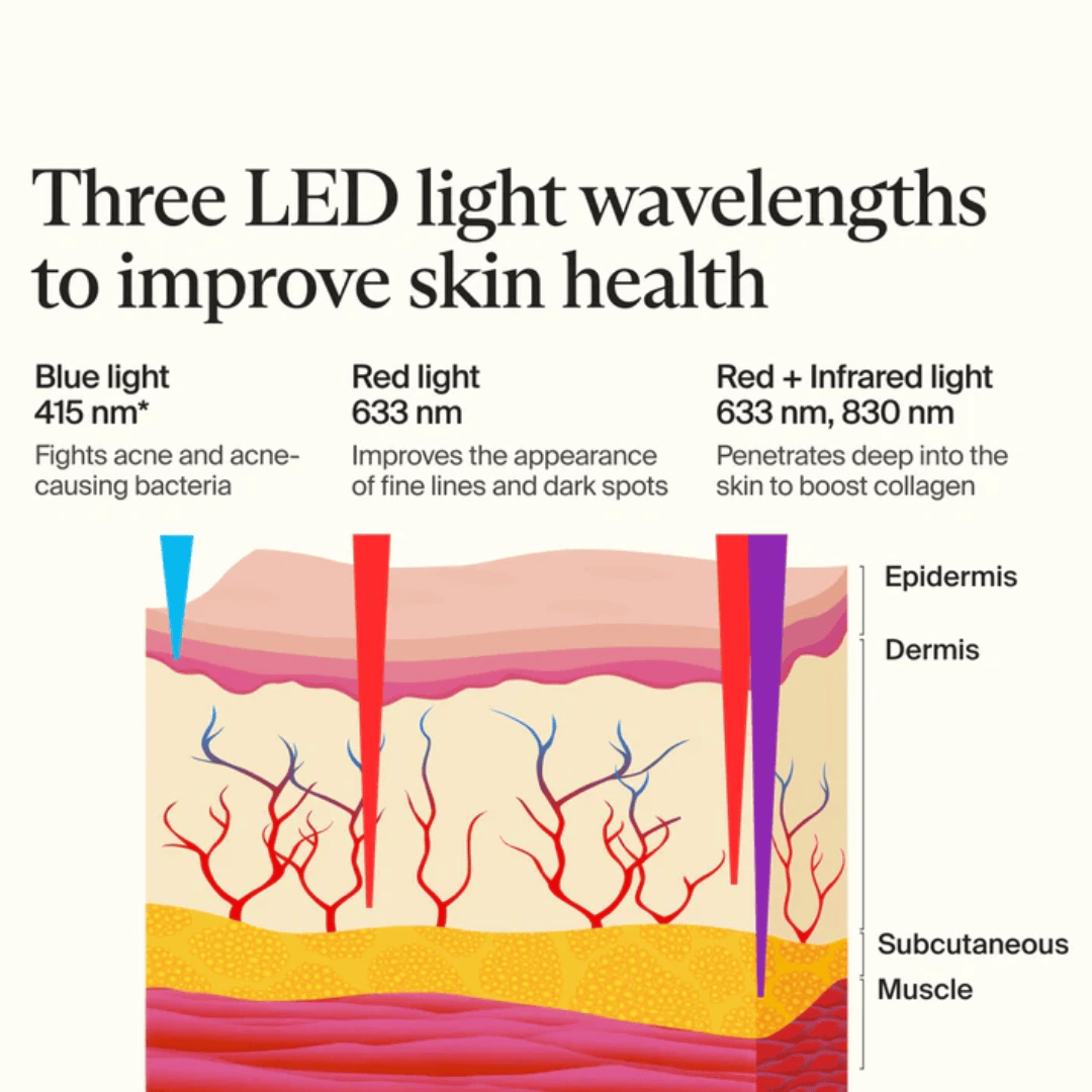 Therabody TheraFace Mask Glo Face Mask