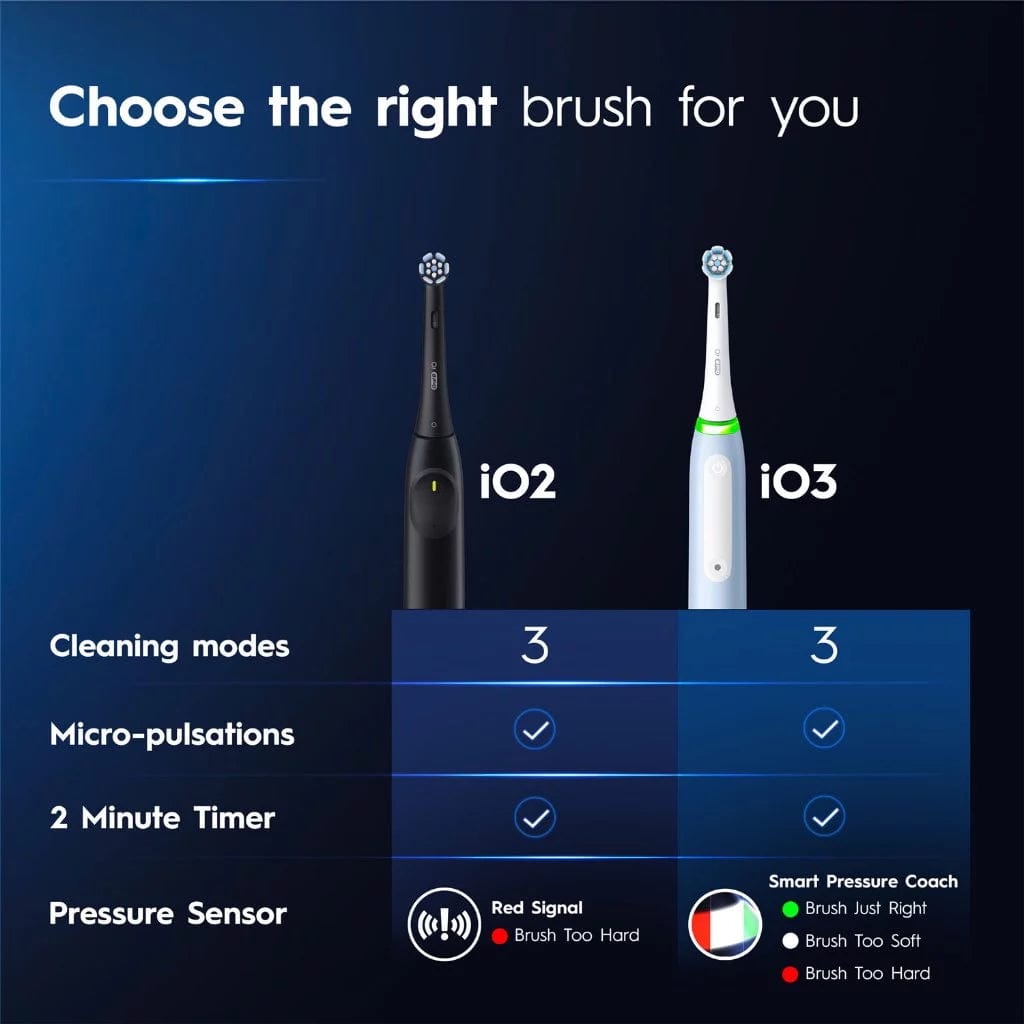 Braun Oral-B iO2 Electric Toothbrush