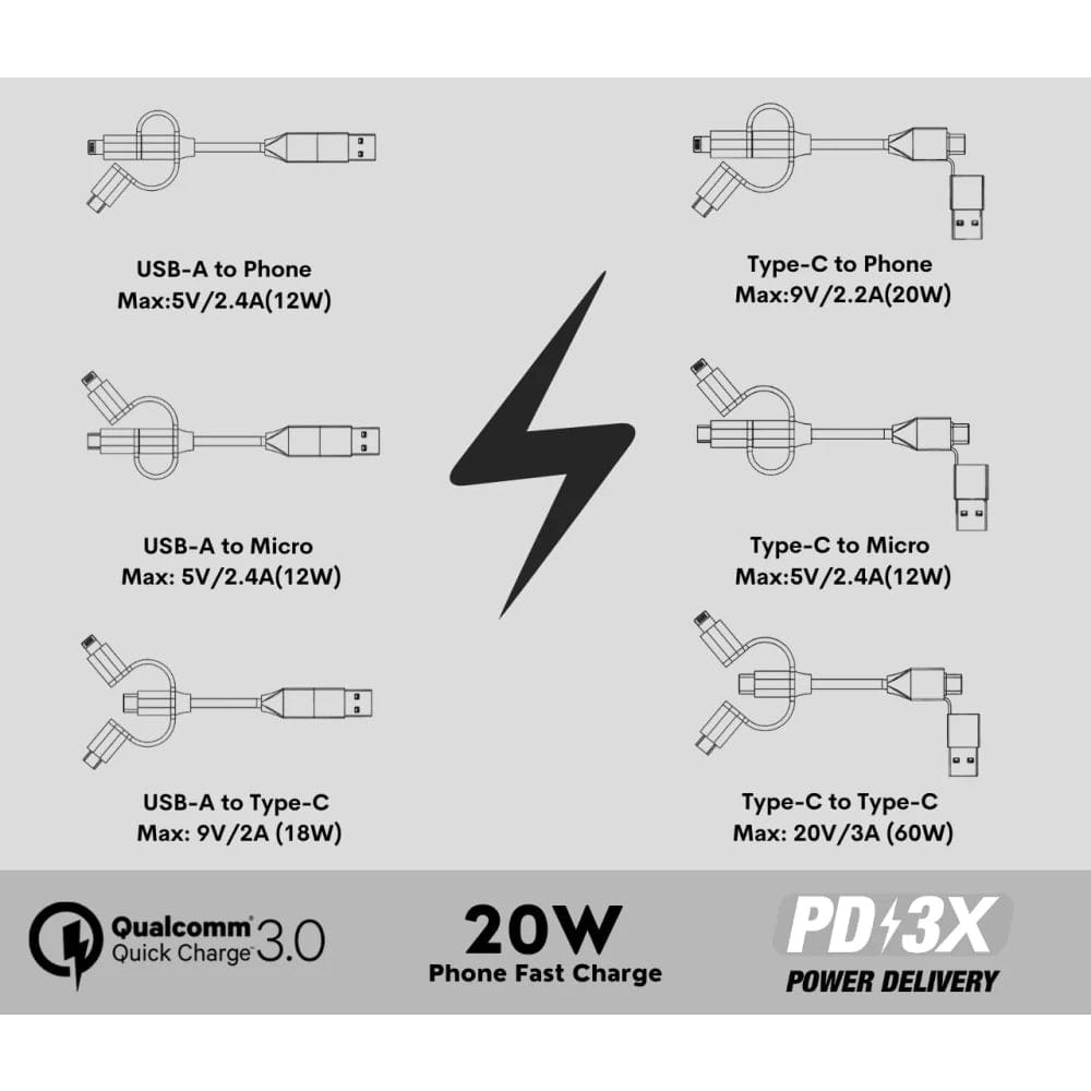 Futurizta Zeus-X 6 in 1 Universal Cable