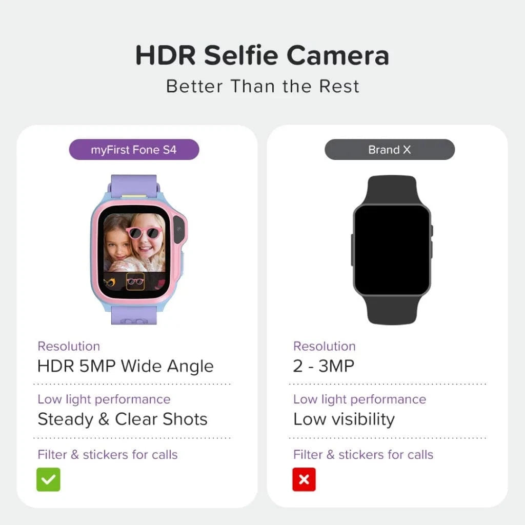 myFirst Fone S4 Wearable Kids Smartwatch