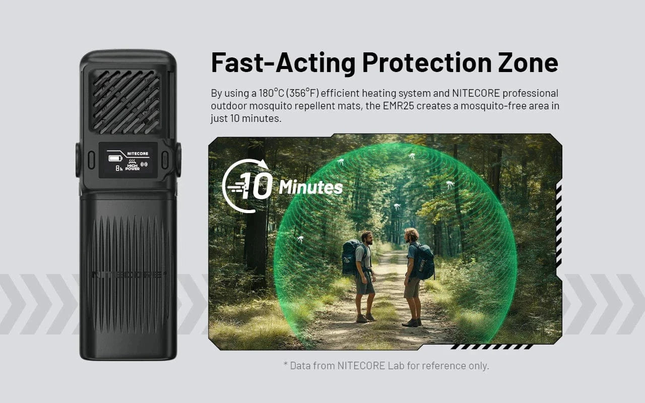 Nitecore EMR25 3in1 Rechargeable Electronic Mosquito Repellent
