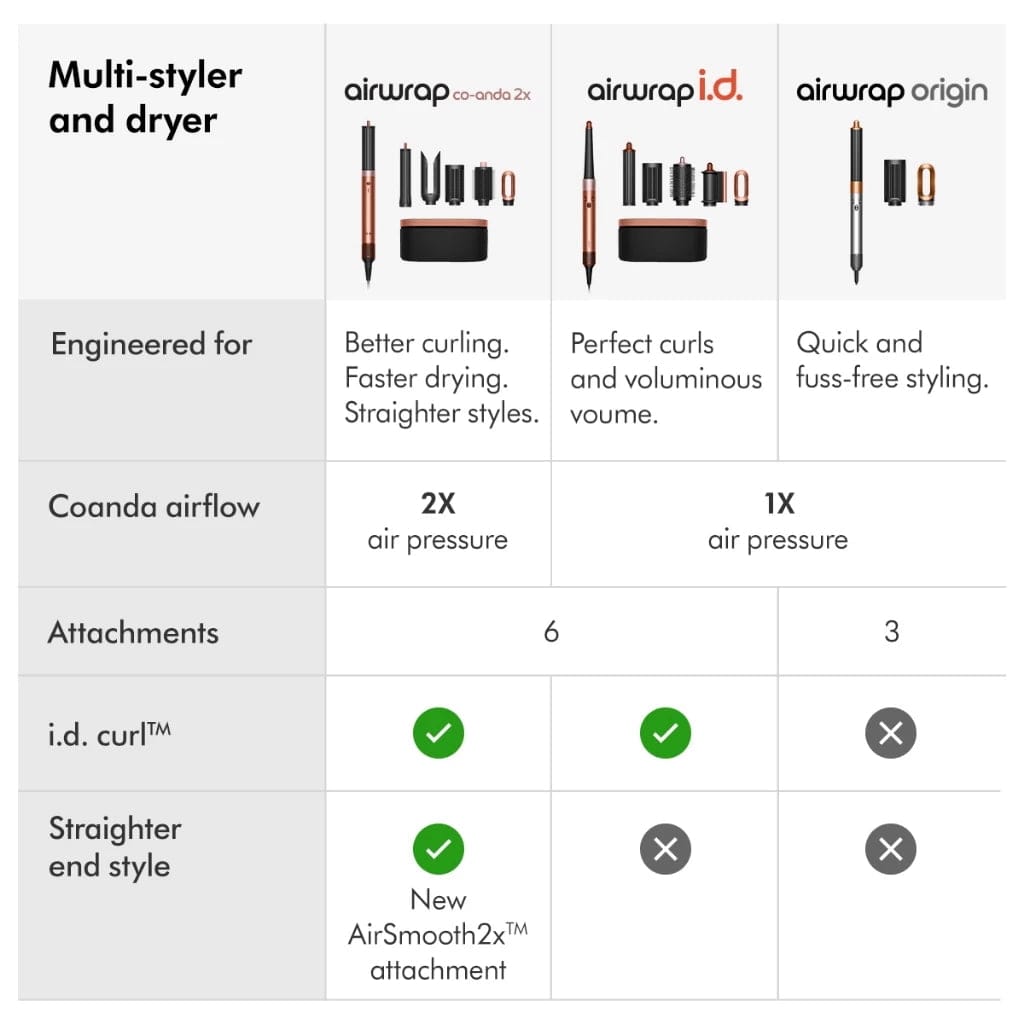 Dyson Airwrap Origin Multi-Styler And Dryer (Nickel/Copper)