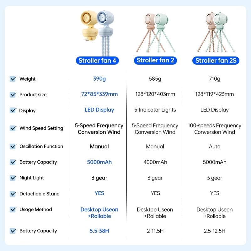 Jisulife Life 4 5000MAH Stroller Fan