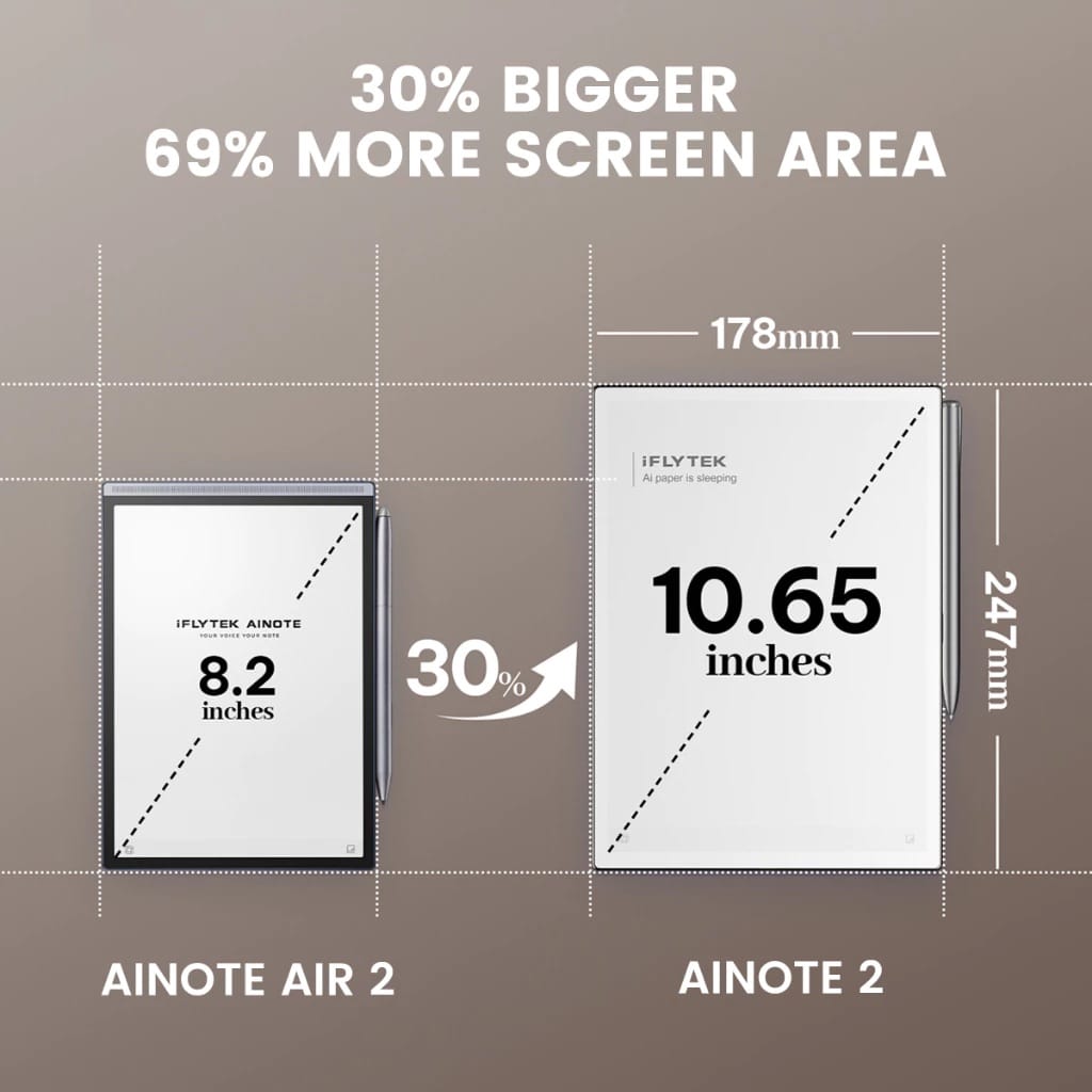 iFLYTEK Ainote 2