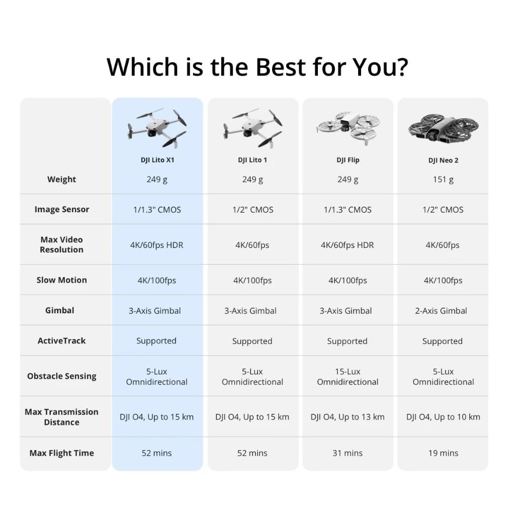 DJI Lito X1 Drone