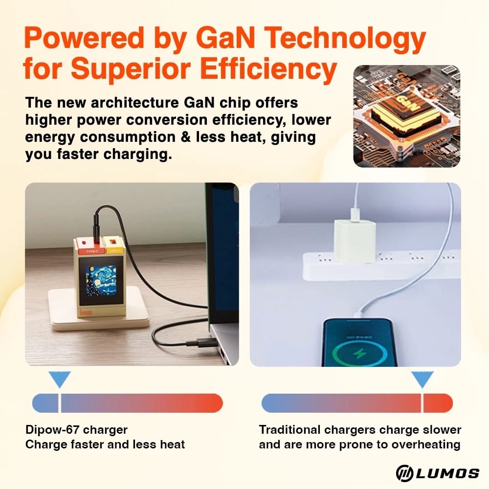 Divoom Dipow 67 Pixel Art 67W Multi Port Fast Charger
